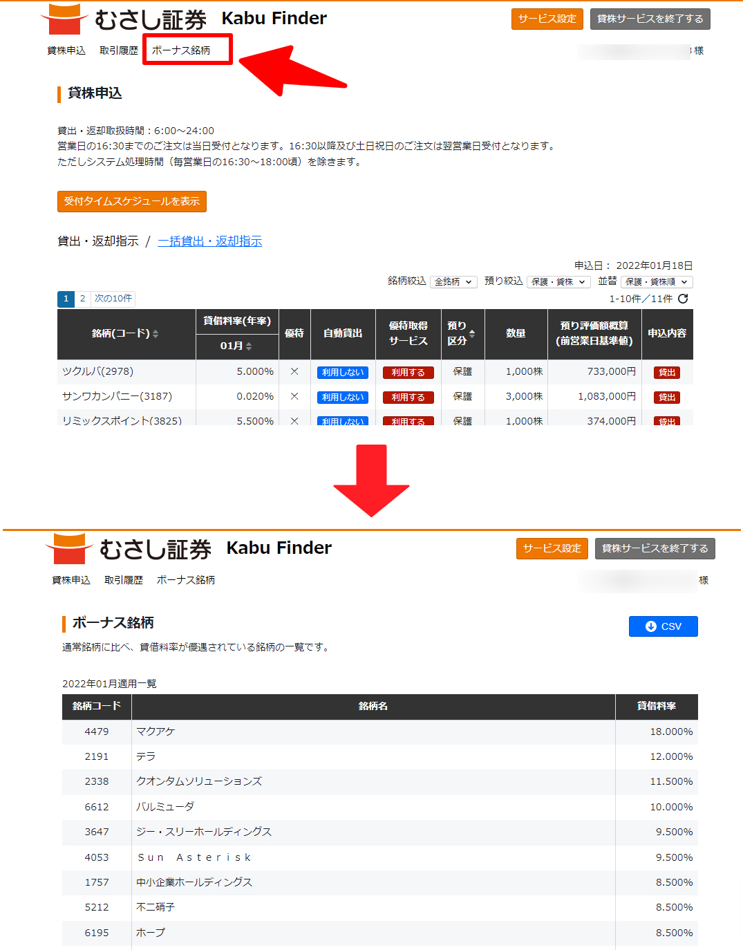 ボーナス銘柄